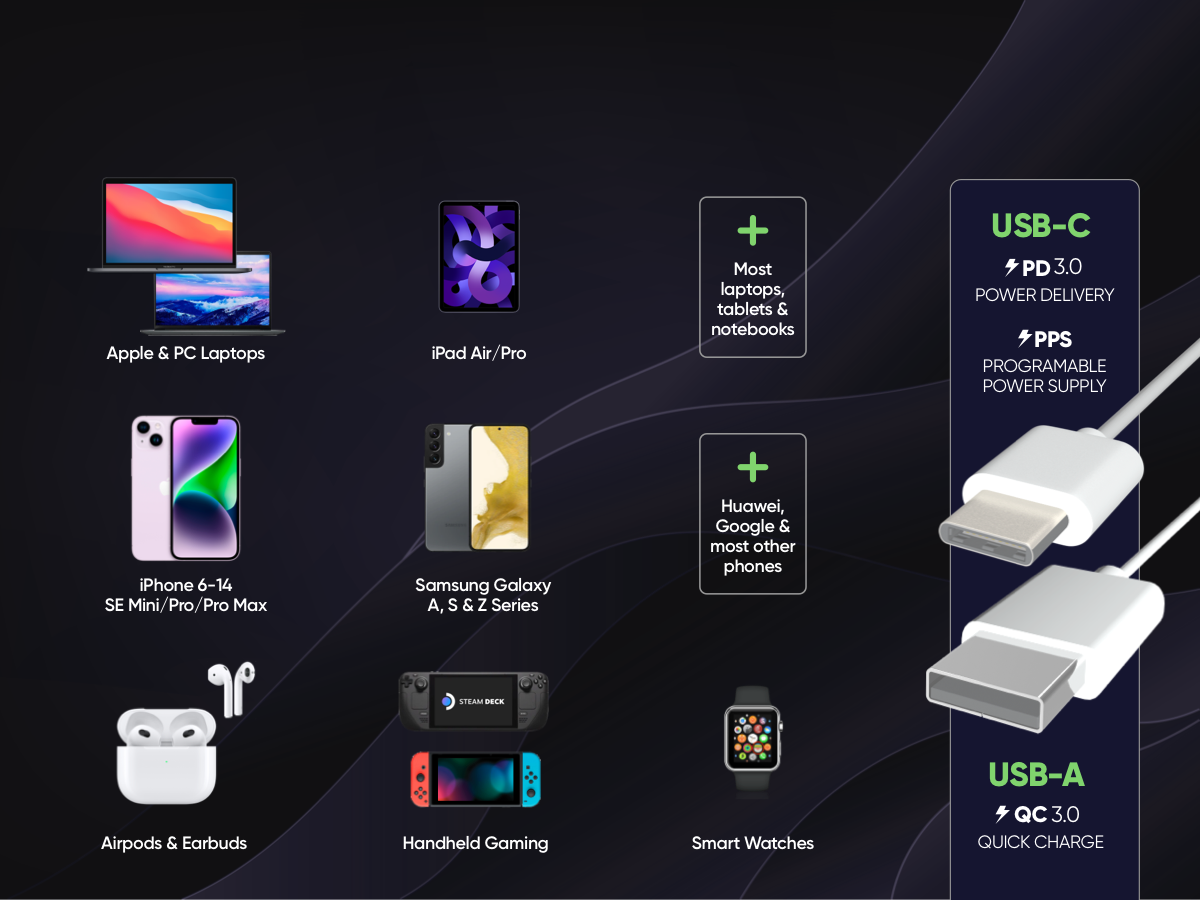 For All Your Devices