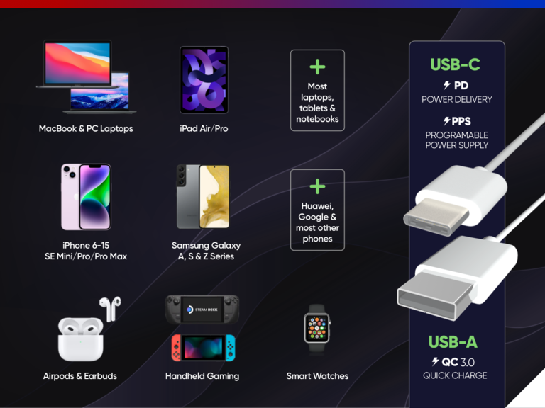 For All Your Devices