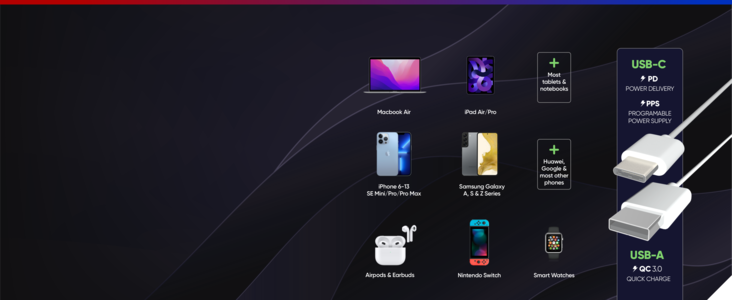 For All Your Devices